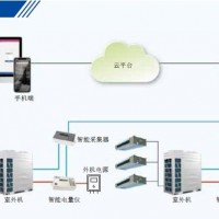 中央空調(diào)分戶計(jì)量系統(tǒng)智能采集器